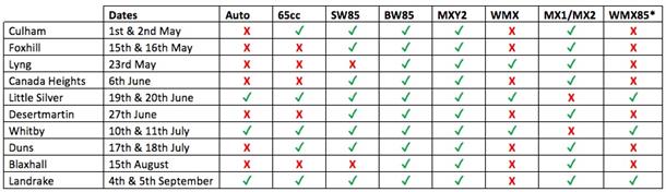 Classes confirmed for the 2021 Revo ACU British Motocross Championship Fuelled by Gulf Race Fuels