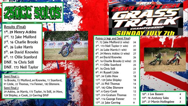 British Grasstrack Championship