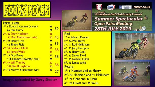 Frittenden Summer Spectacular Open Pairs