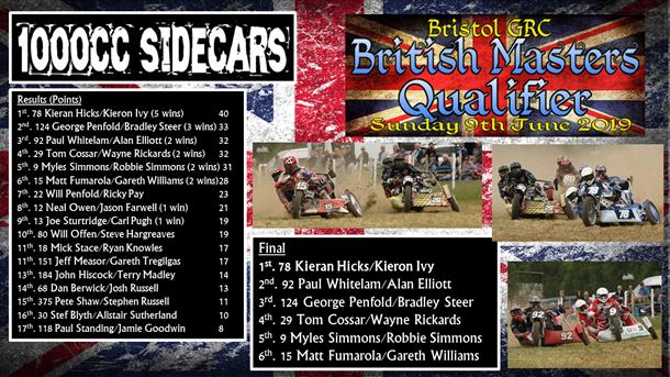 British Masters Qualifier- Bristol