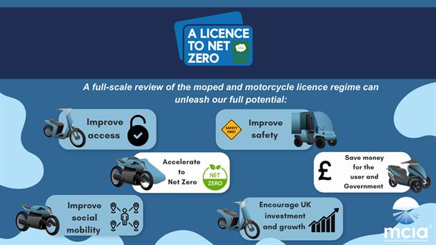 A Licence to Net Zero