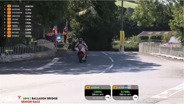 Live Streaming of the Manx Grand Prix Races