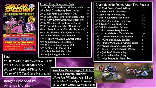 British Sidecar Speedway Championships Round Two- Somerset