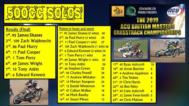 BRITISH MASTERS GRASSTRACK CHAMPIONSHIP 2019