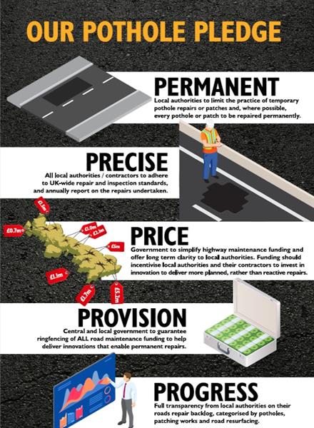 The NMC Further Comments on this morning’s announcement from the Government on Potholes. (24th March