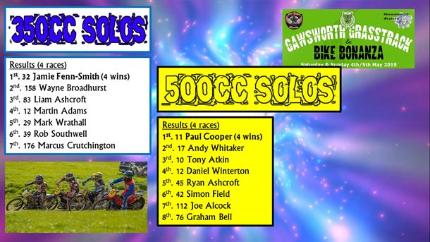 Cooper Wins at Cheshire GTC