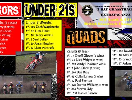 ACU British Youth and Under 21 Championships- Roche, Cornwall