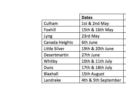 Classes confirmed for the 2021 Revo ACU British Motocross Championship Fuelled by Gulf Race Fuels