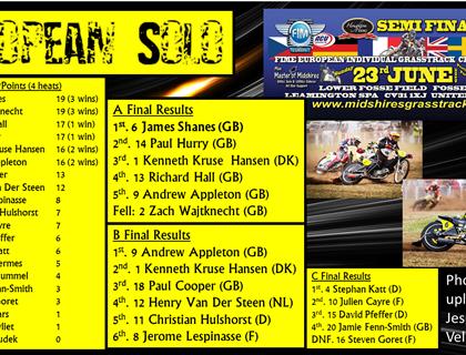 Brits Dominate FIME European Solo Semi Final at Midshires