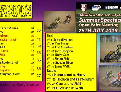 Frittenden Summer Spectacular Open Pairs