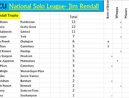 Brian Stibbs and Jim Rendall Trophy Winners
