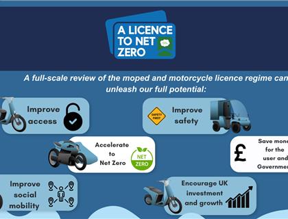 A Licence to Net Zero