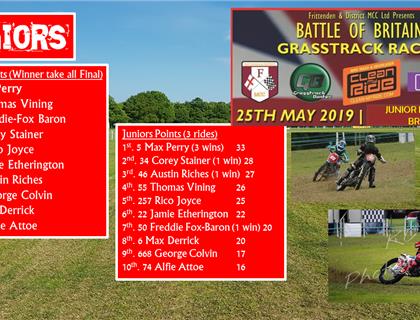Frittenden Youth Battle of Britain
