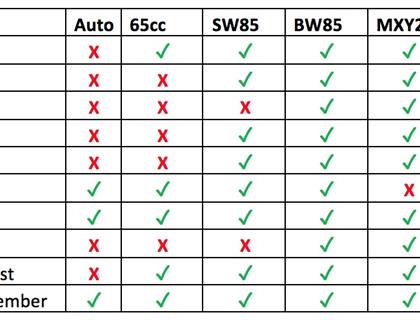 New MXGP Dates Forces Revo MXGB Changes