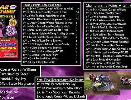 British Sidecar Speedway Championships Round Two- Somerset
