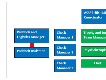 ACU British ISDE Contingent