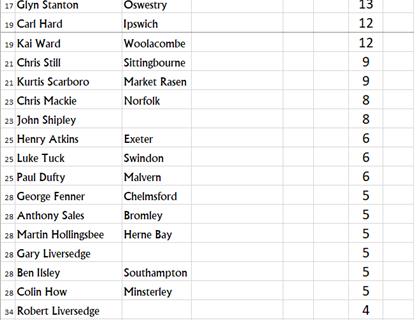 2019 Track Racing Grading List Winners