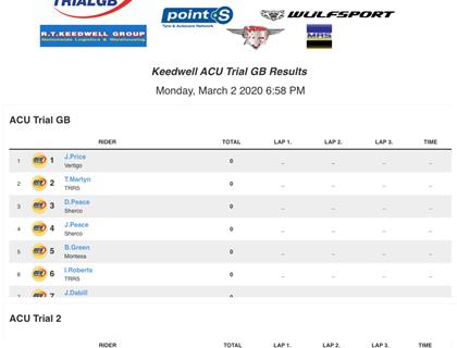 Follow the Lap Results of the Keedwell ACU Trial GB – live!